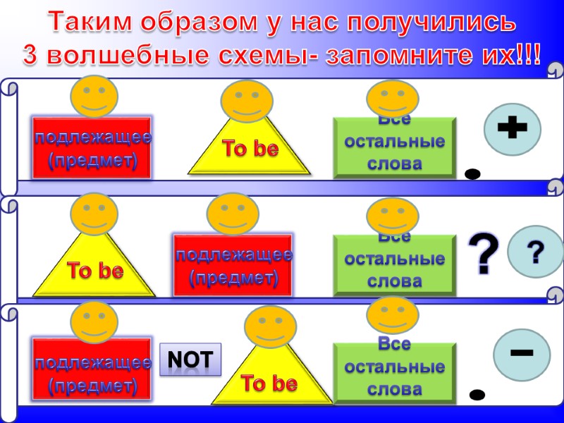 Таким образом у нас получились  3 волшебные схемы- запомните их!!! Все остальные слова